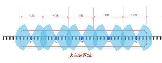 深方科技方案現(xiàn)場設(shè)計(jì).png