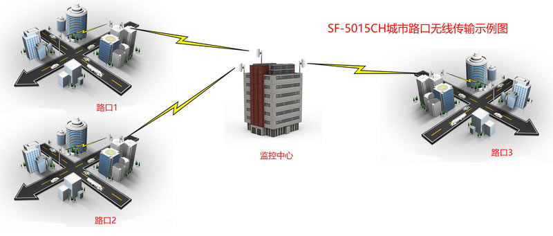 城市路口無(wú)線視頻傳輸方案2.jpg