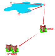 高原地區(qū)某-水庫(kù)監(jiān)控?zé)o線(xiàn)傳輸方案