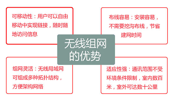 無(wú)線(xiàn)組網(wǎng)的優(yōu)勢(shì).jpg